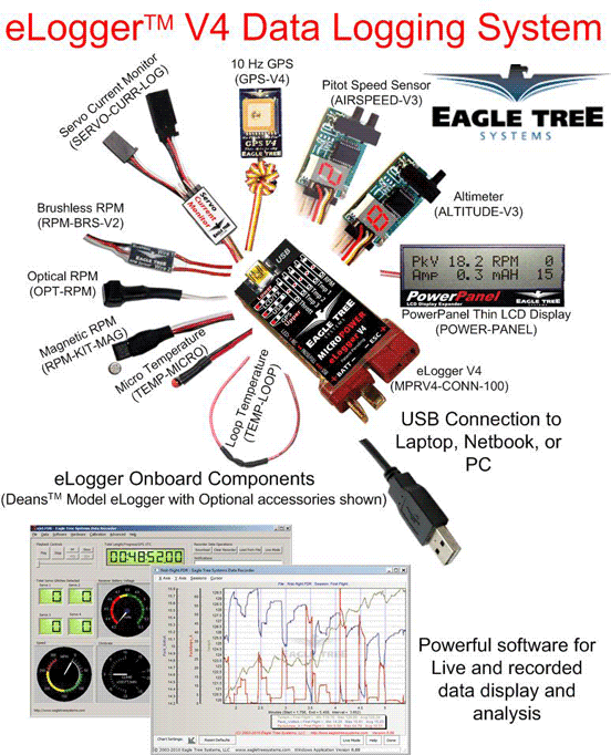 Eagle Tree Logger V4 Deans Version